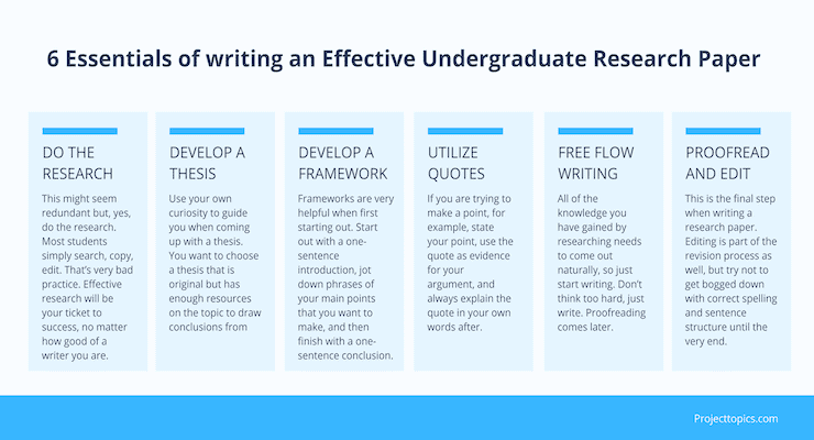 research topics for undergraduate