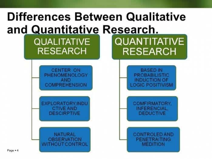 Differences Between Qualitative and Quantitative Research Methods ...