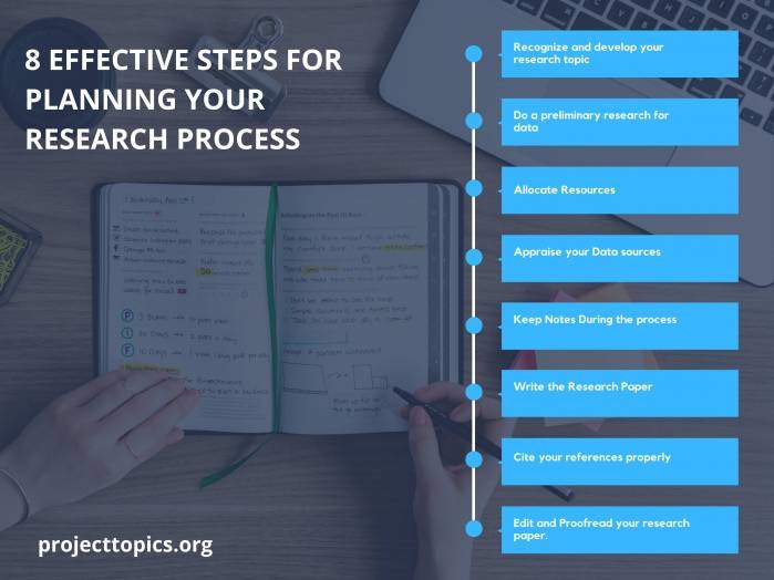 steps in research planning