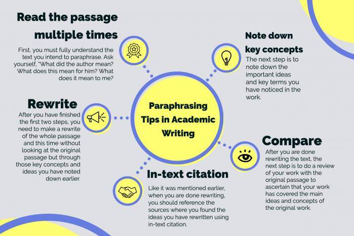 what is the importance of paraphrasing in academic writing